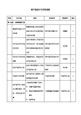 技術(shù)部新產(chǎn)品設(shè)計(jì)開(kāi)發(fā)流程