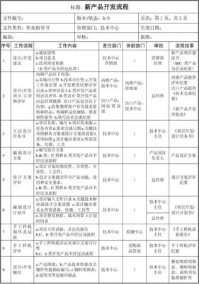 新產(chǎn)品開(kāi)發(fā)流程中的技術(shù)開(kāi)發(fā) 關(guān)鍵步驟與最佳實(shí)踐