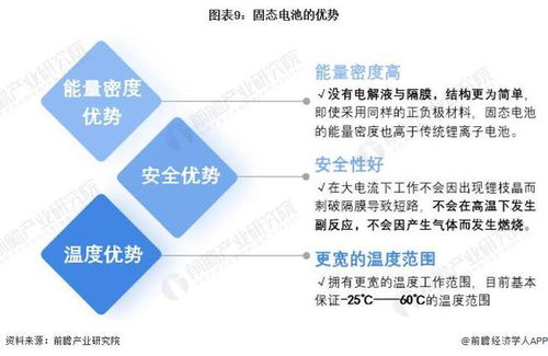 2023年中國(guó)鋰電池行業(yè)技術(shù)突破與未來(lái)趨勢(shì)洞察 創(chuàng)新路徑與戰(zhàn)略前望